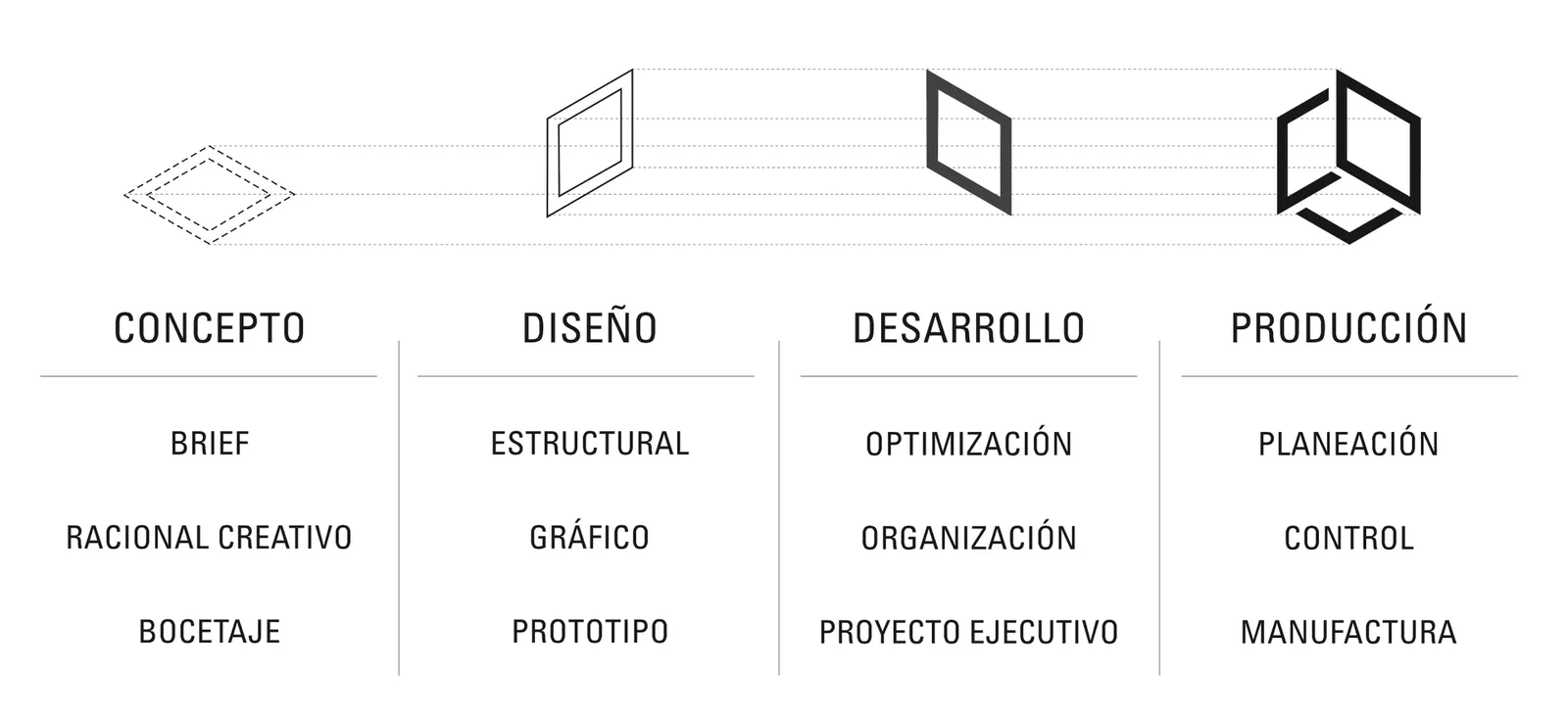 Proceso de Grafhaus: conceptualización, diseño, desarrollo y producción